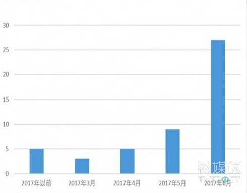 【钛坦白】陈云峰律师：ICO的法律合规、监管现状和监管趋势