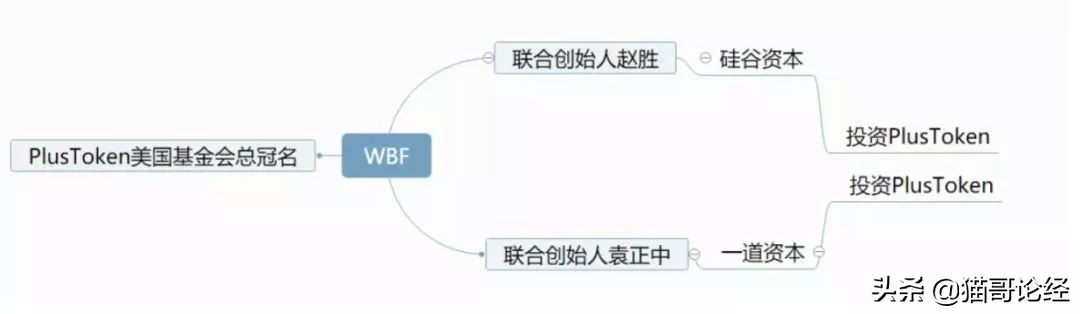 WBF交易所是如何用空气币和资金盘割用户又成功跑路的