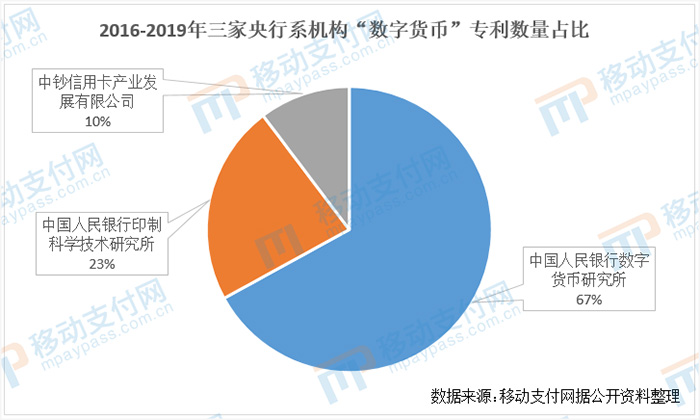 数币未到，专利先行、央行发行数字货币的目的是什么？