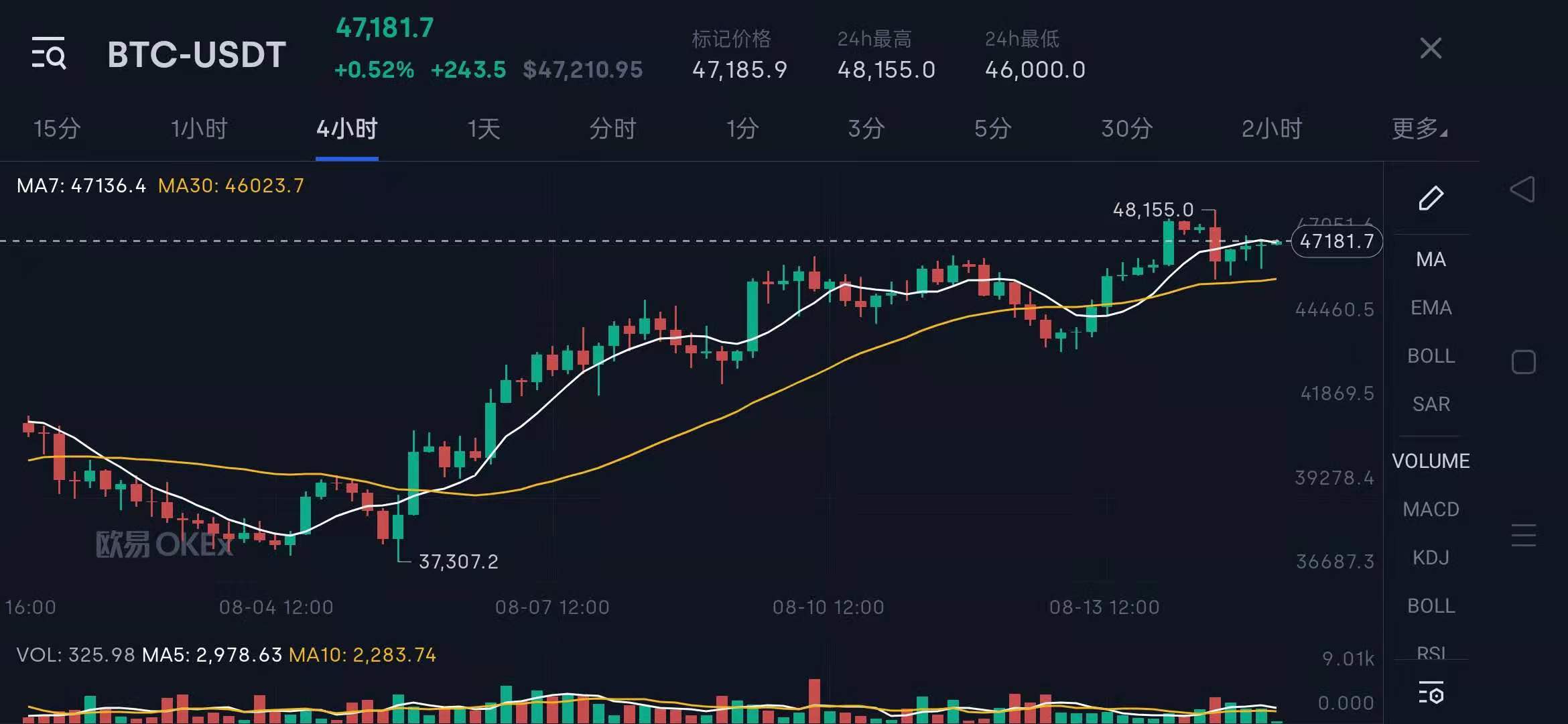 一篇文章带你读懂数字货币