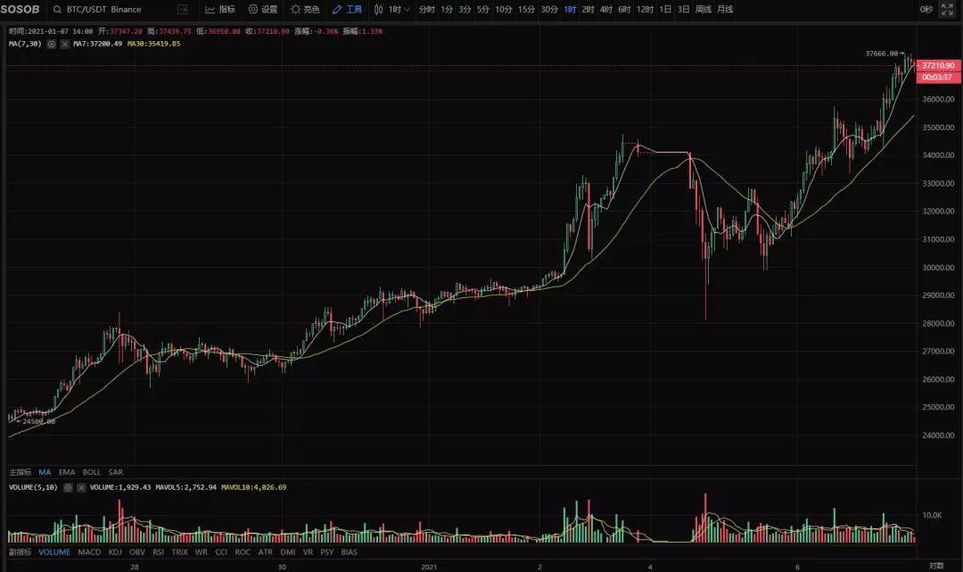 朋友做比特币赚8千万（其中内幕）