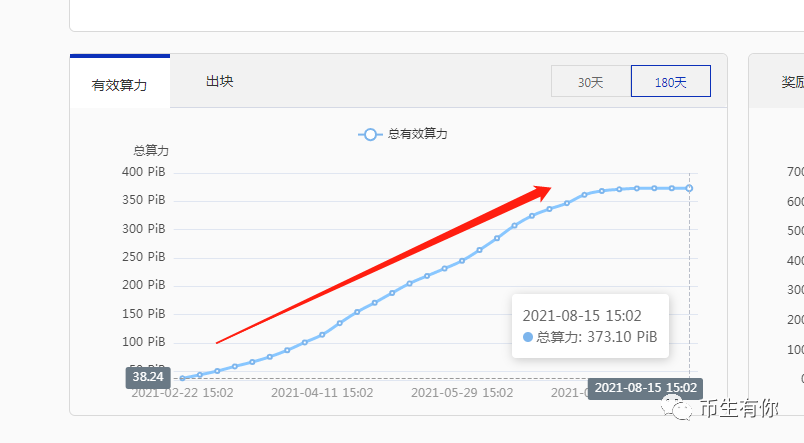 filecoin挖矿教程（手机挖矿app）