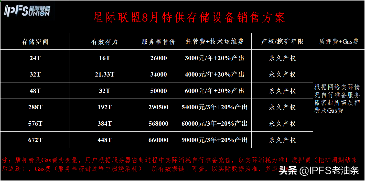 ipfs矿机收益（矿机多少钱一台）