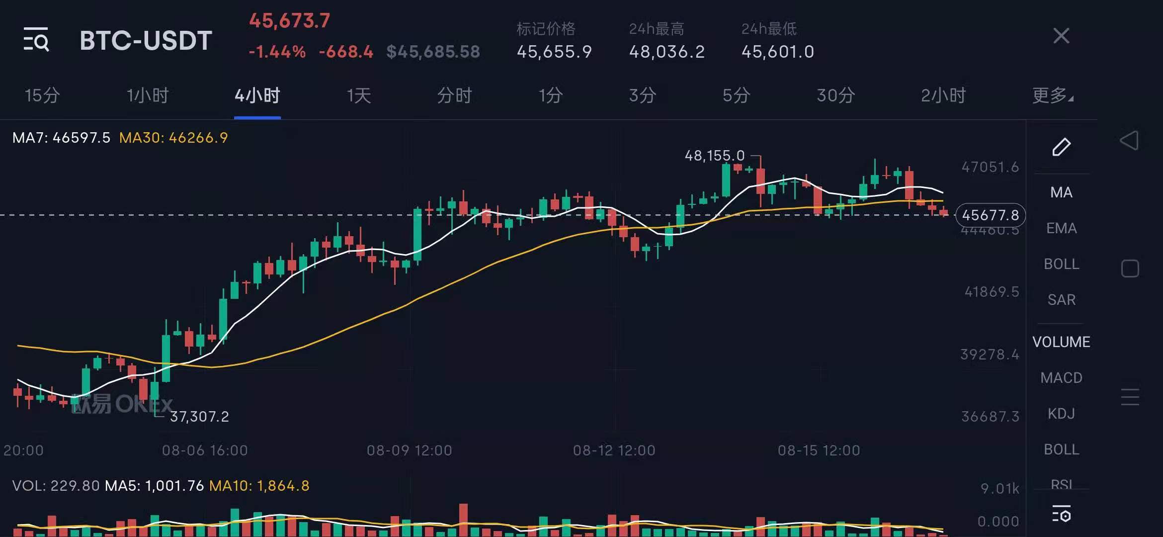 以太坊2021年下半年专家预测（以太坊暴涨）