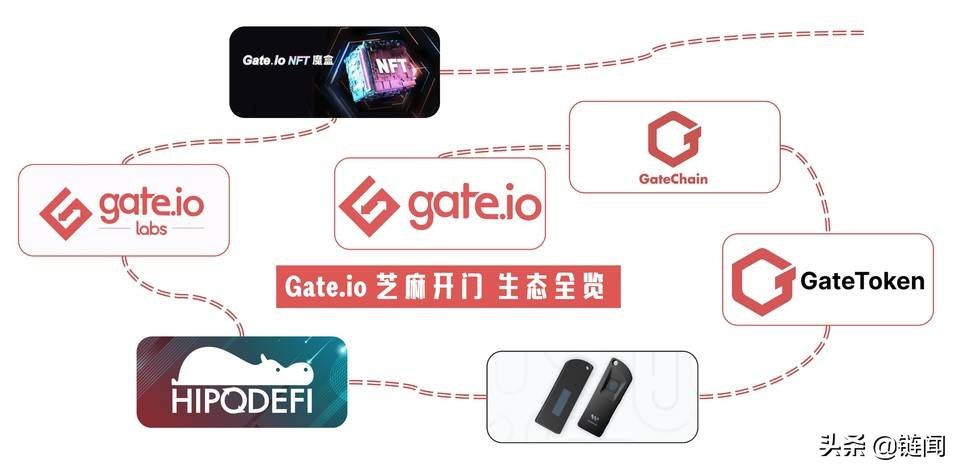 gate.io交易平台（官网）