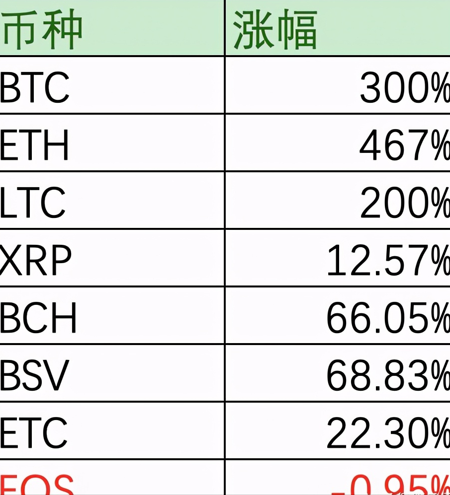 eos是什么币（前景怎么样）