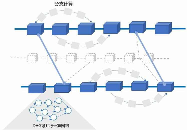 区块链app排名（哪个app好）