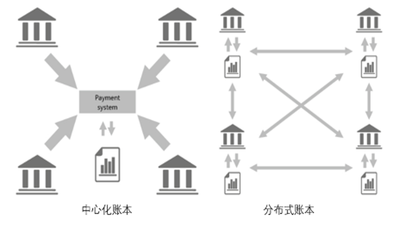 区块链最直白的解释（通俗理解）