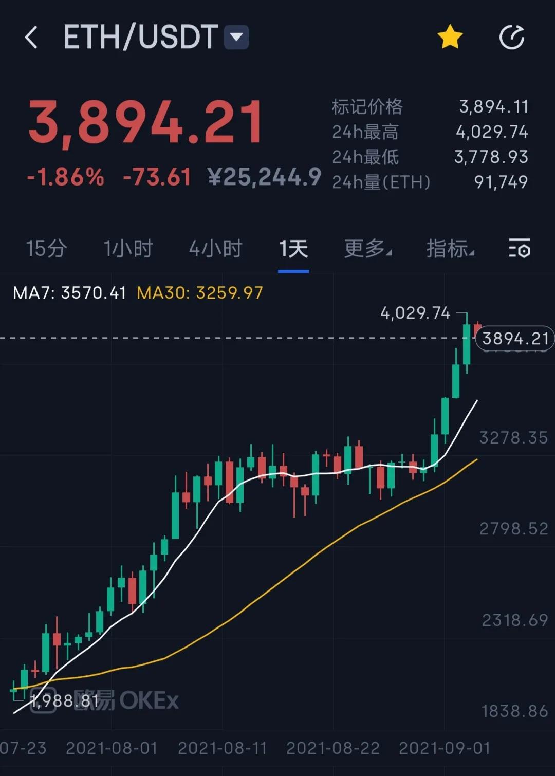 以太坊2021年下半年专家预测（暴涨直指2万刀）