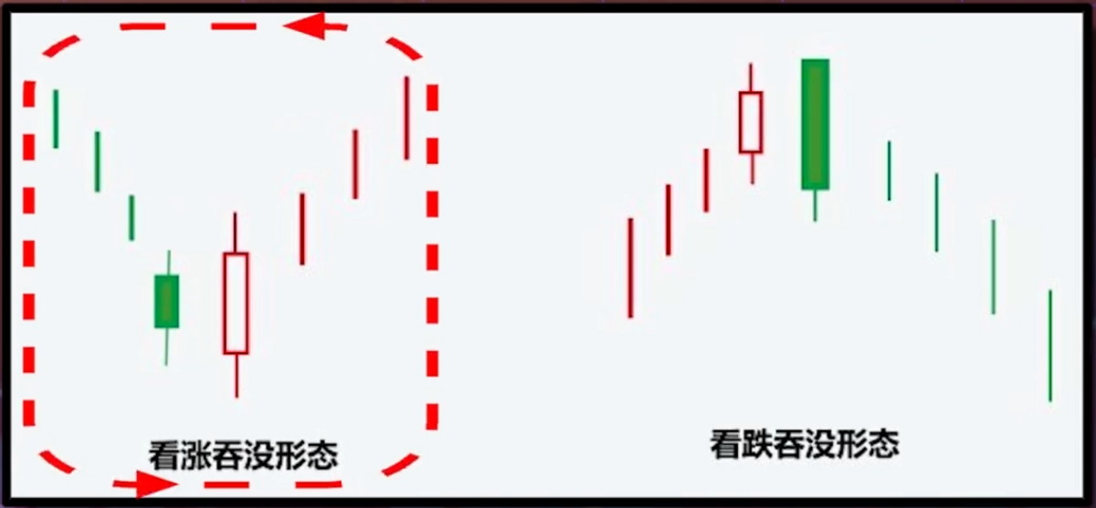 k线图怎么看（涨跌趋势）