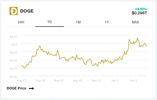 dogecoin狗狗币（最新行情）