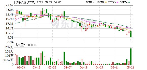 区块链概念股票（龙头股票）