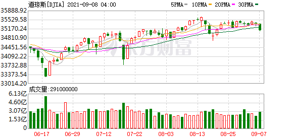 区块链概念股（龙头股）