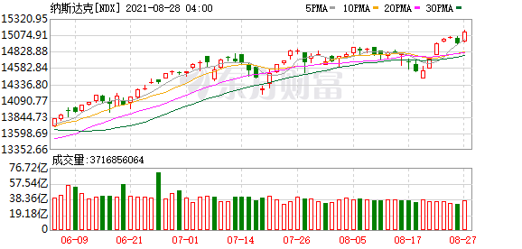 区块链概念股票（龙头股票）