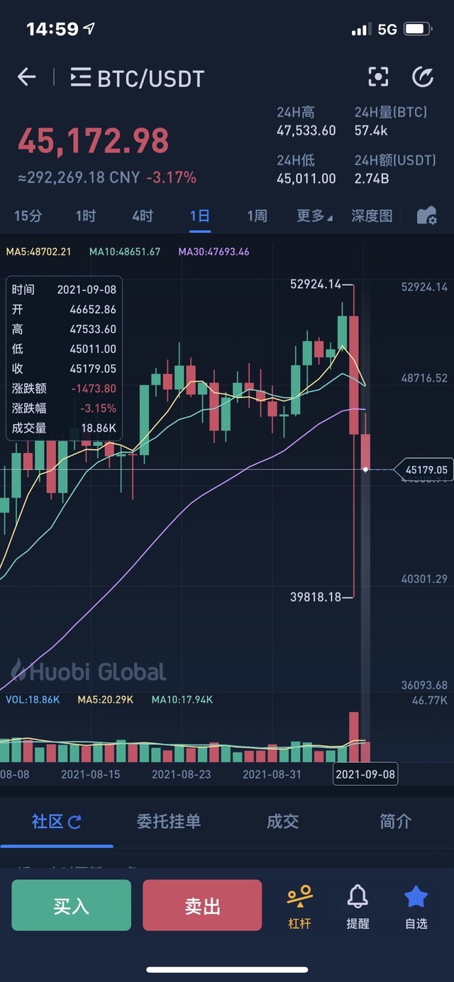 比特币新闻app（最新消息）