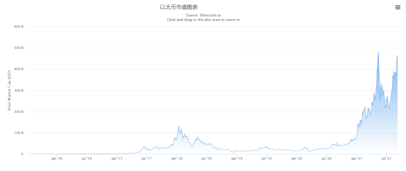 ethereum是什么币（以太坊）