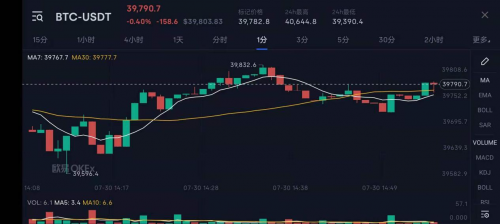 比特币实时行情（最新价格K线图）