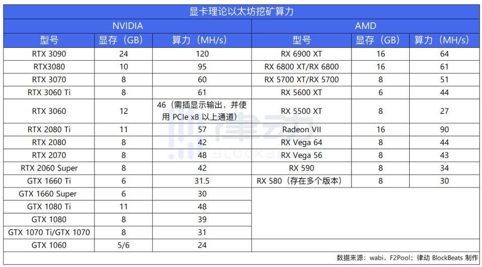 怎么用电脑显卡挖矿（挖矿以太币）