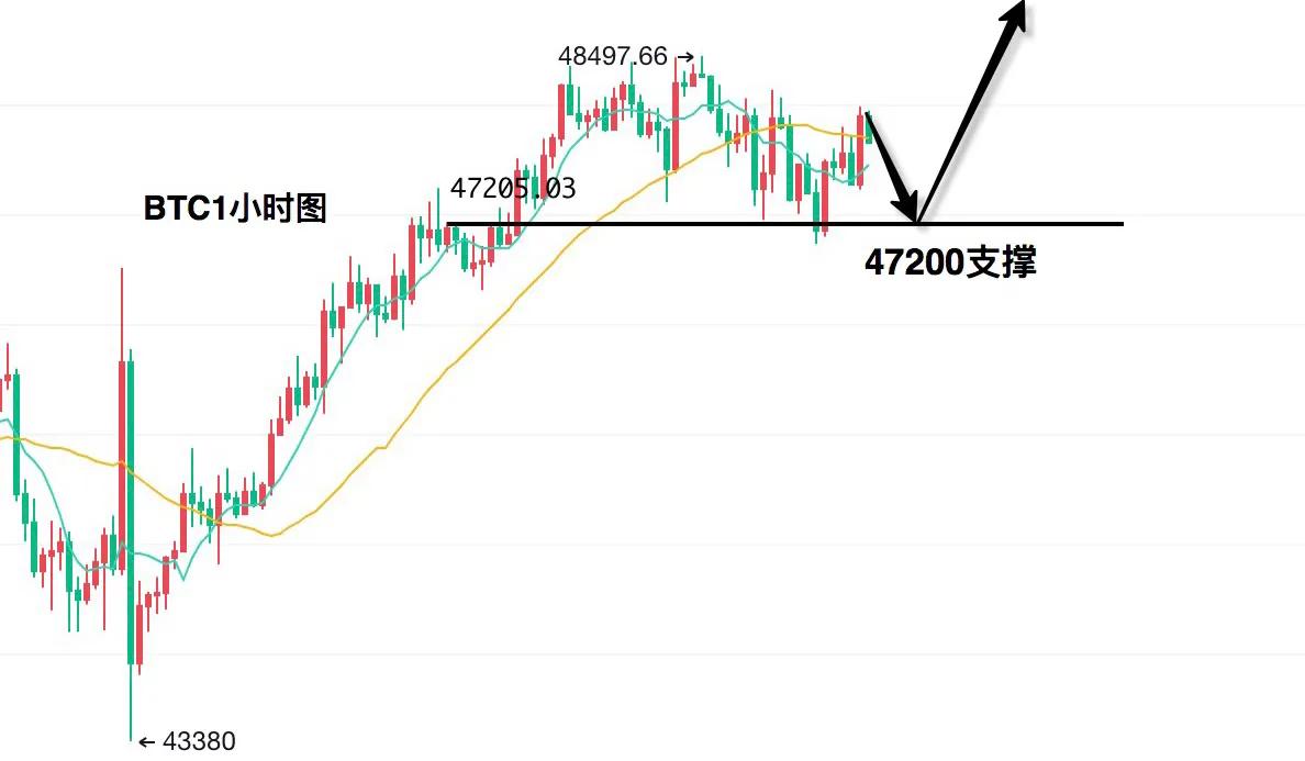以太坊今日行情价格（走势分析）