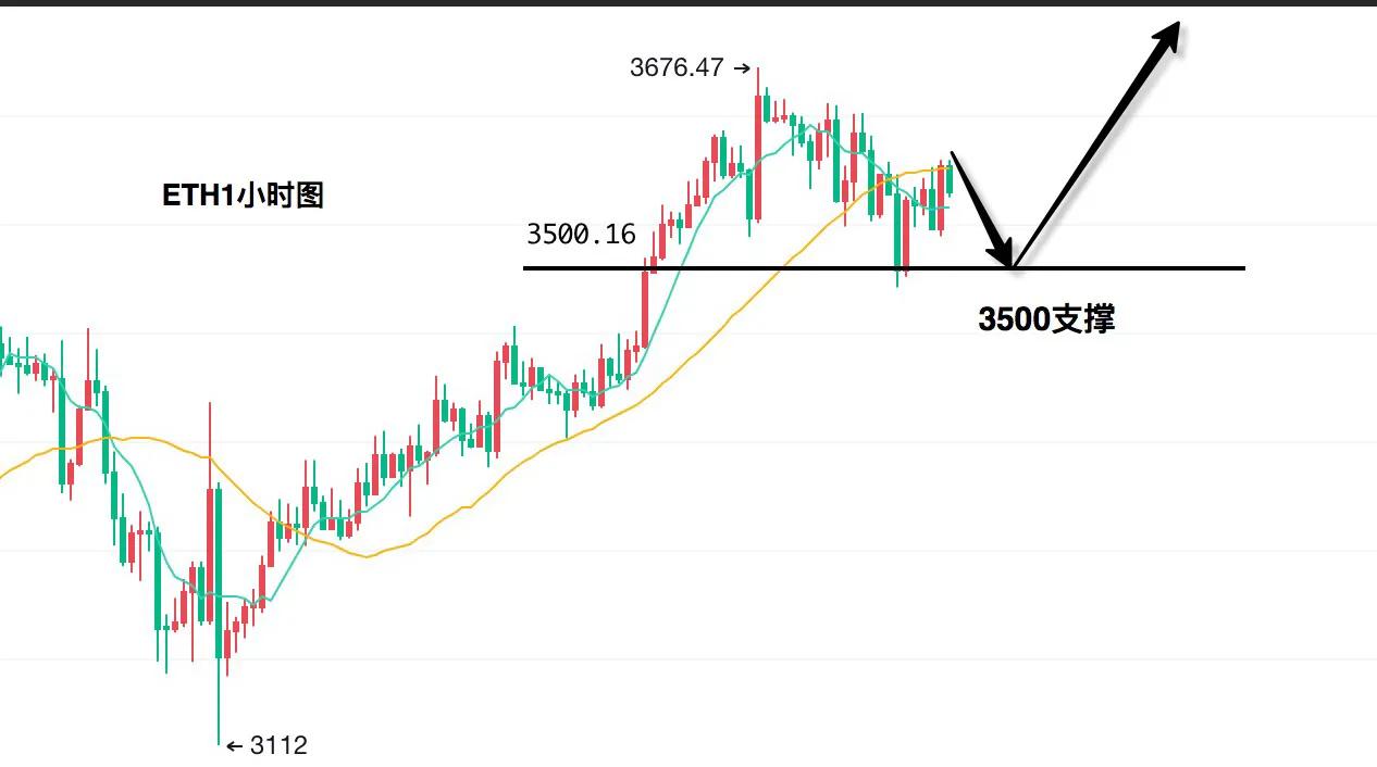 以太坊今日行情价格（走势分析）