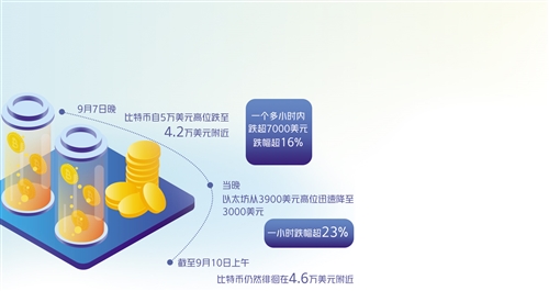 虚拟货币价格（今日行情）