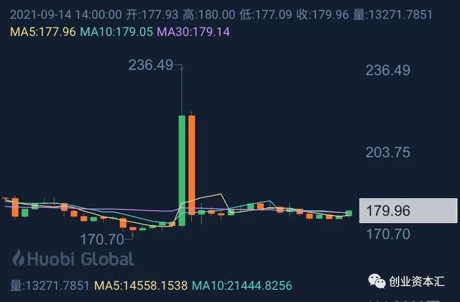 货币以太坊价格今日行情_今日以太坊价格_数字货币以太坊创始人是谁