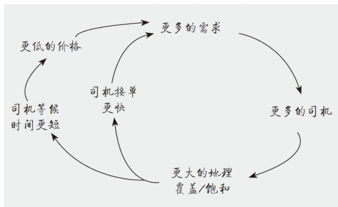 梅特卡夫定律（内容与应用实例）