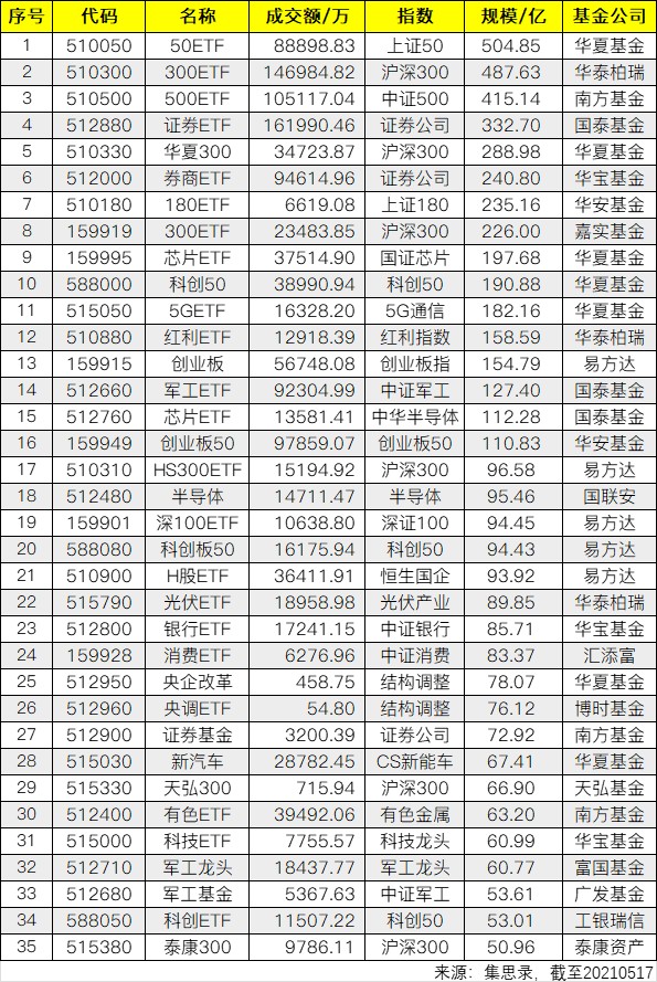 etf是什么意思啊（基金股票币圈）