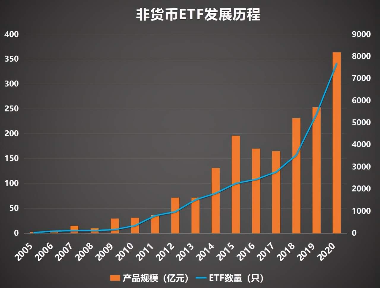 etf是什么意思啊（基金股票币圈）