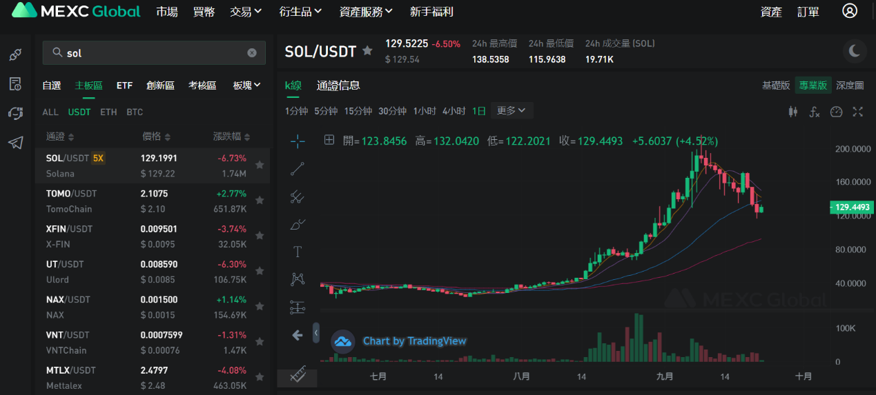 atom币最新消息（今日价格行情走势）