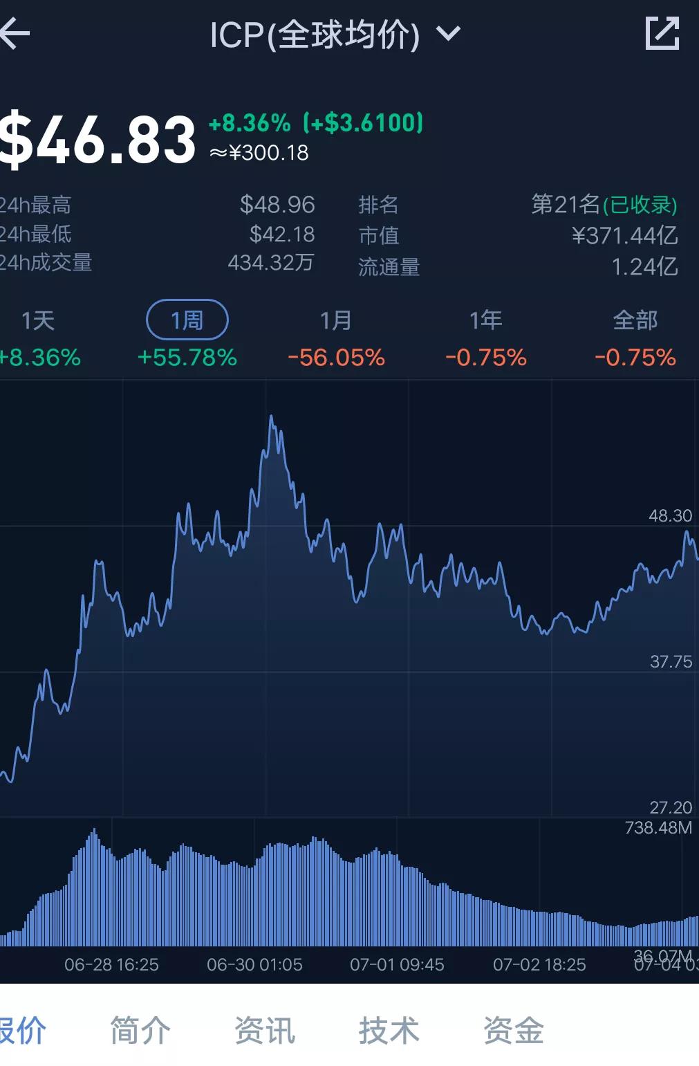 icp币今日价格行情（最新消息）