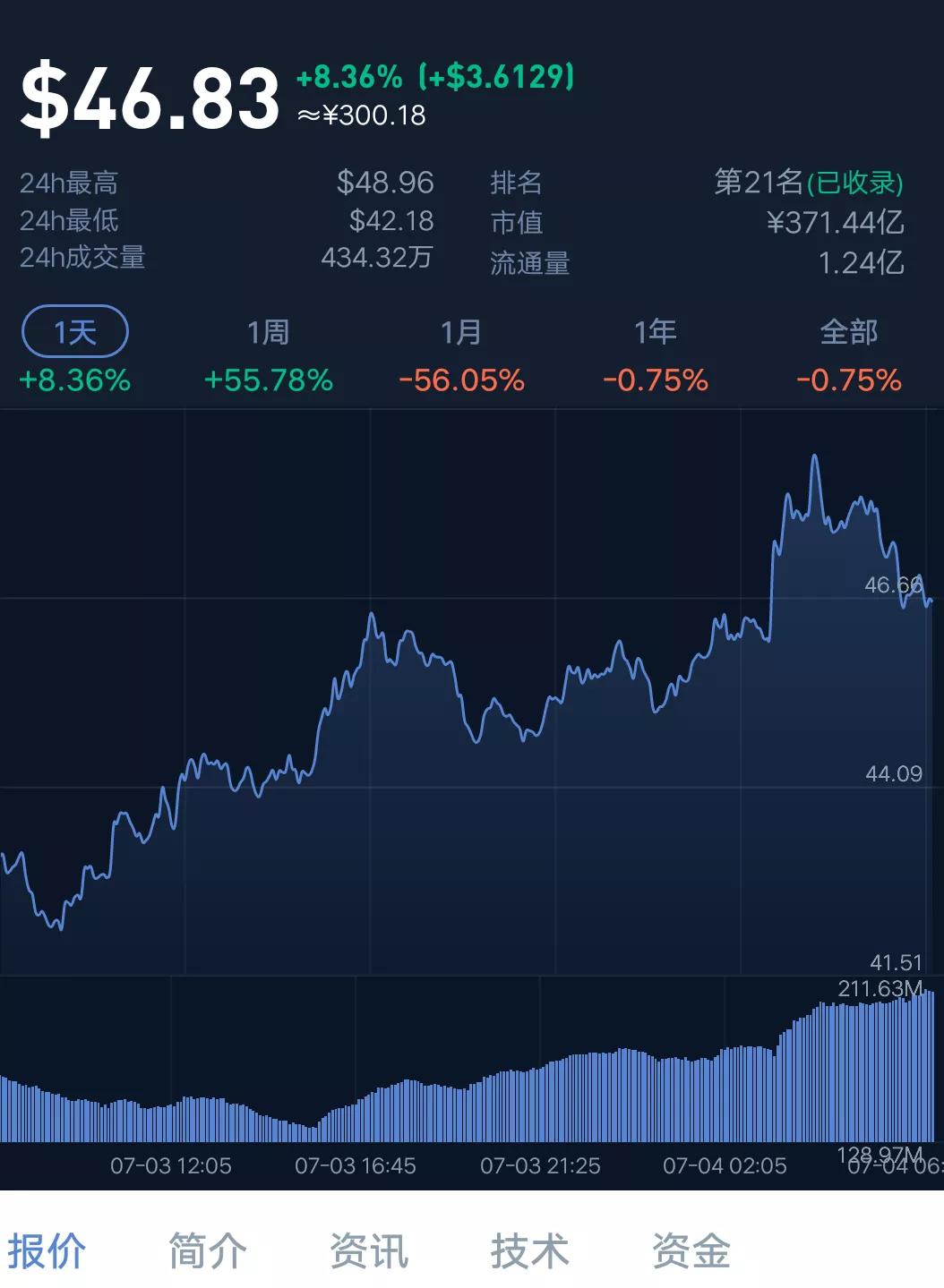 icp币今日价格行情（最新消息）