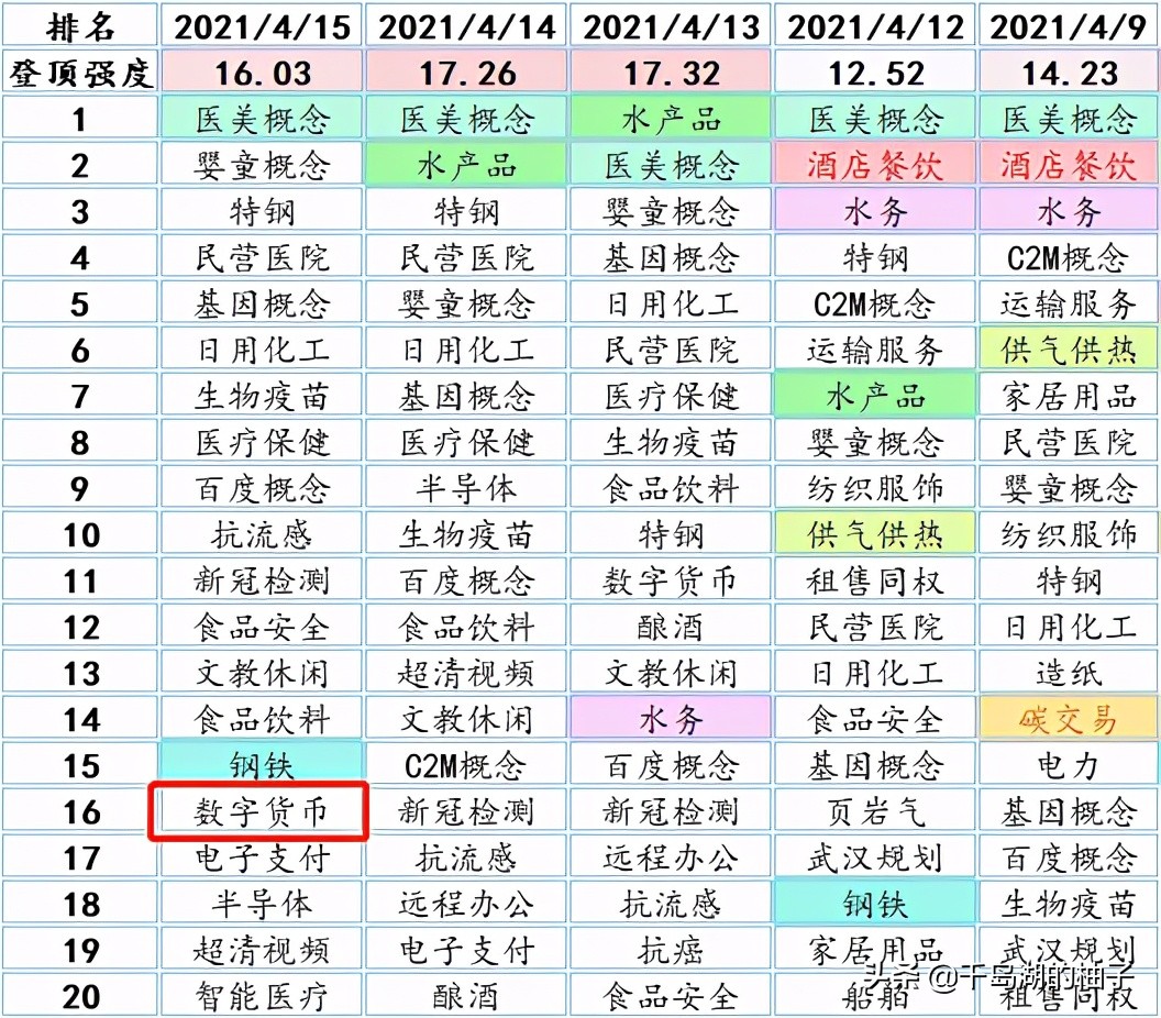 数字货币股票龙头股有哪些（真正龙头股）