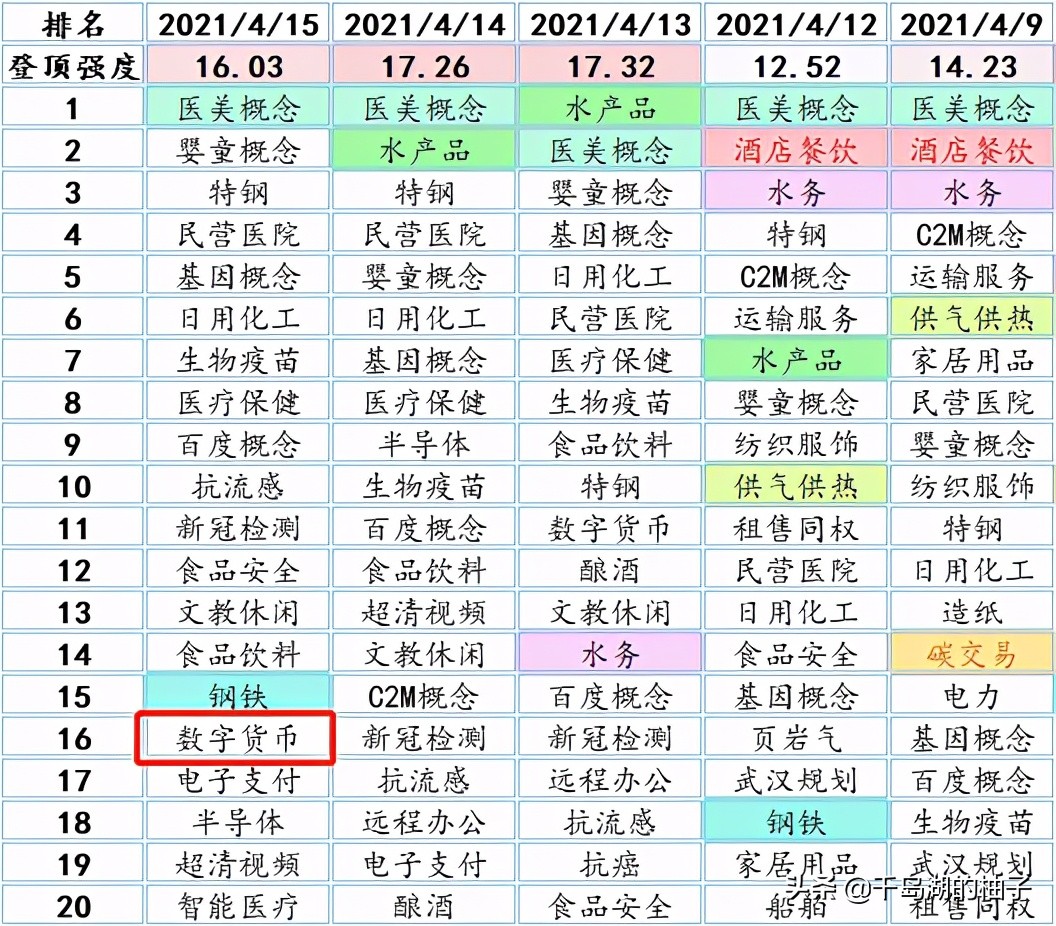 数字货币股票龙头股有哪些（真正龙头股）