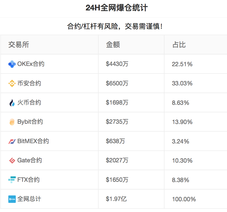 数字货币交易平台排行（哪个最安全最可靠）