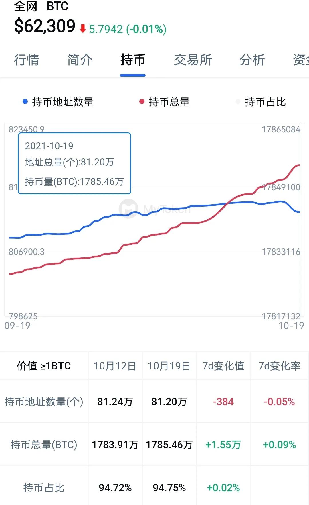 比特币十年价格图表