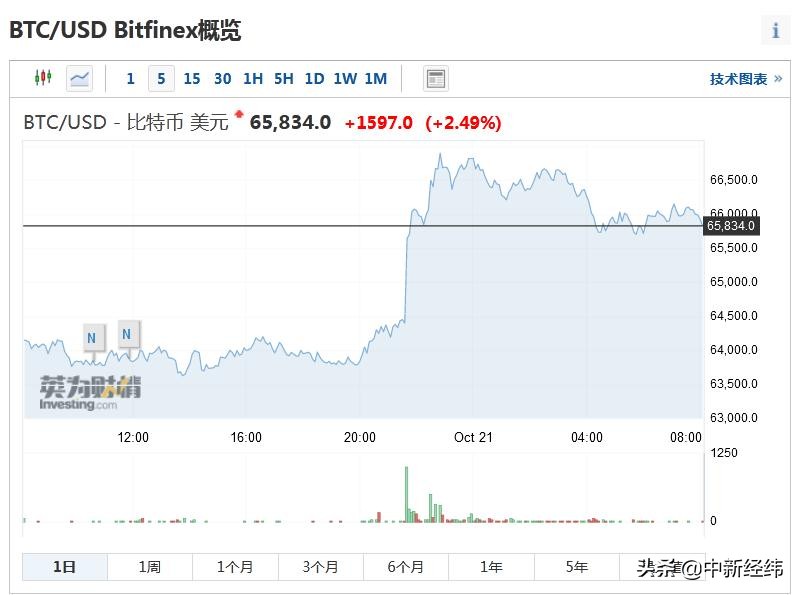 1个比特币价格多少（人民币价格）