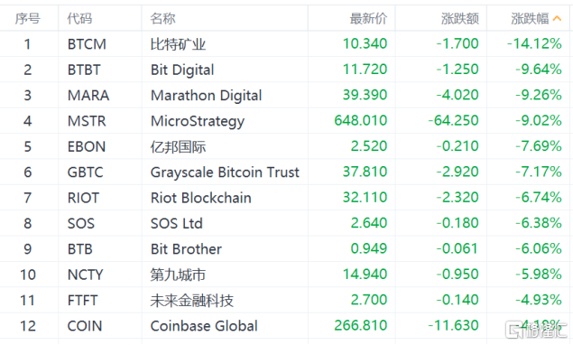 比特币今日价格行情瞬间暴跌原因（深刻分析）