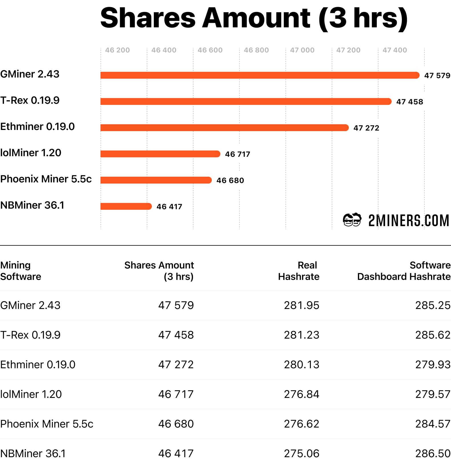 eth挖矿软件用哪个（十大排名）