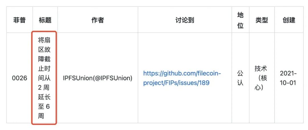 filecoin最新消息（官方最新报道）