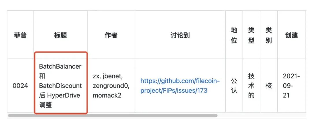 filecoin最新消息（官方最新报道）