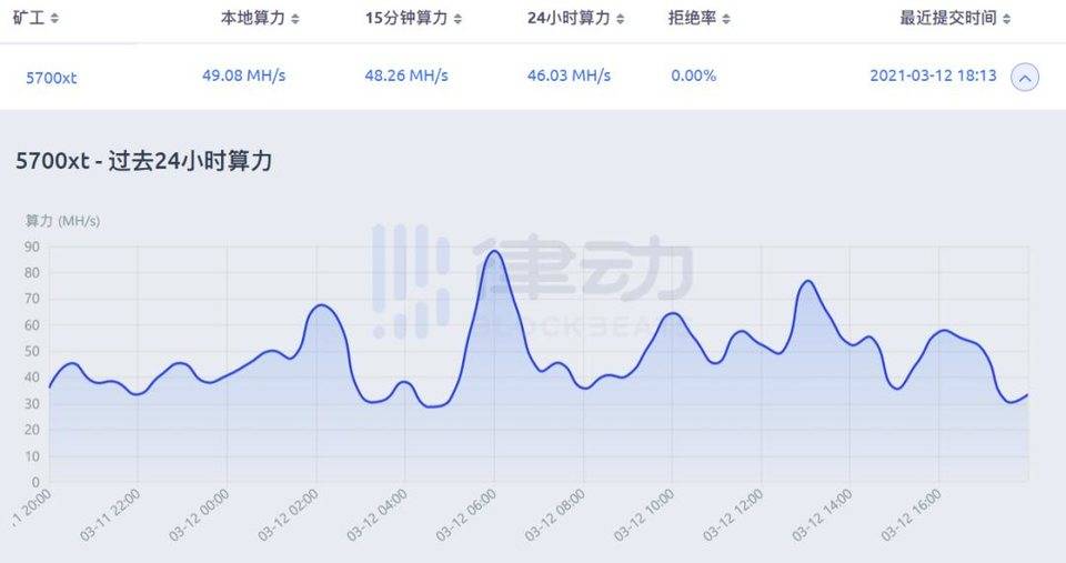 2060 年开采以太坊需要多少钱？  2060年挖以太坊的算力是多少？