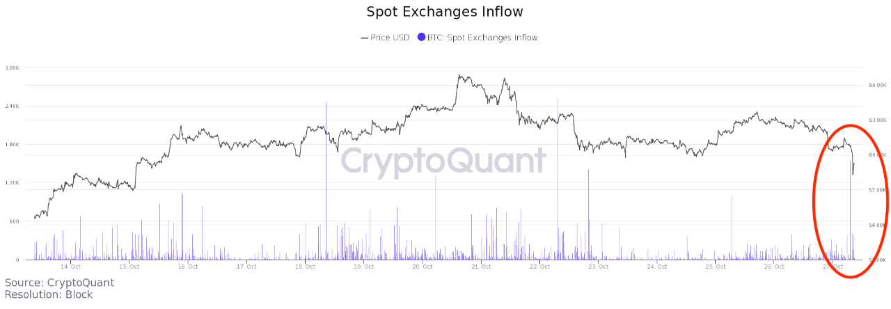 btc价格今日行情（美元行情）