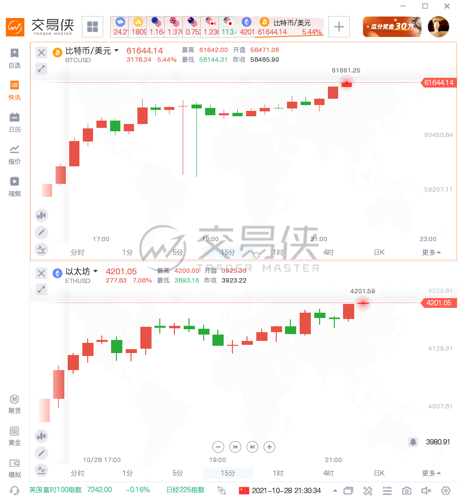 btc美元行情（最新走势分析）