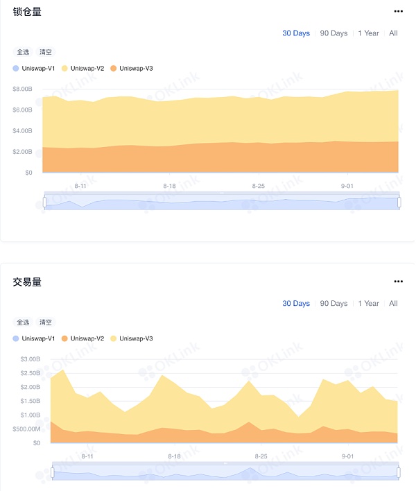 uniswap交易所官网（app下载）