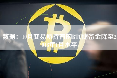 数据：10月交易所持有的BTC储备金降至2018年1月水平