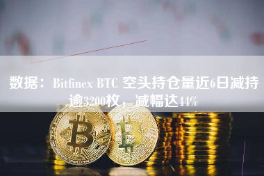 数据：Bitfinex BTC 空头持仓量近6日减持逾3200枚，减幅达44%