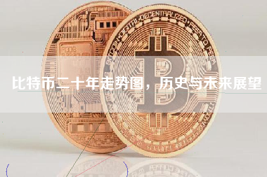 比特币二十年走势图,历史与未来展望 比特币二十年走势图,历史与未来展望