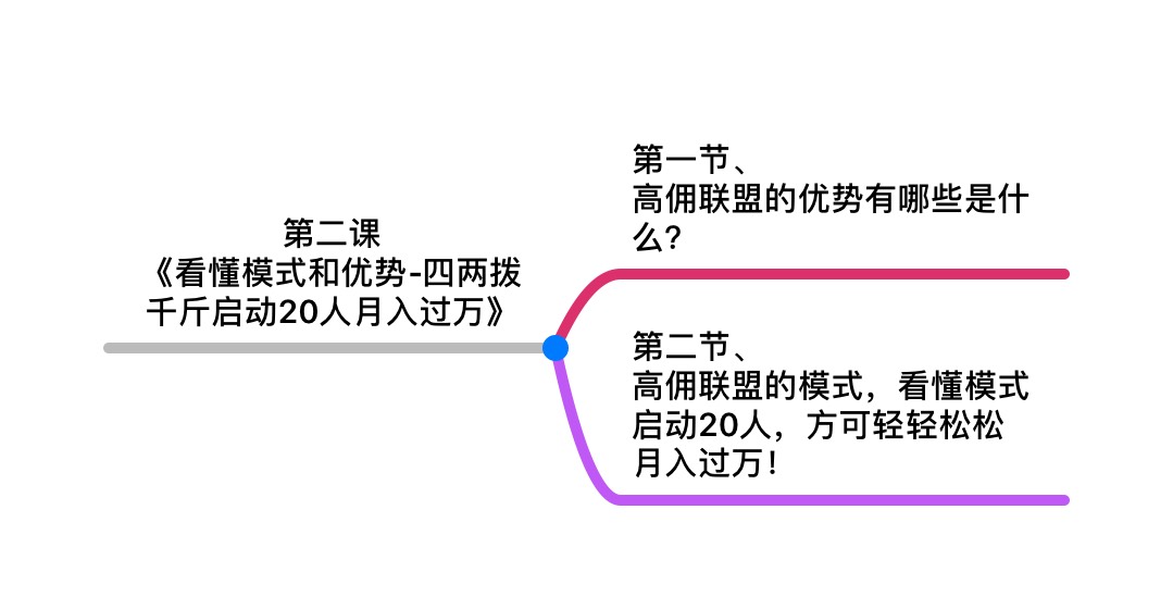 第二课 看懂高佣联盟的优势和模式助你月入过万