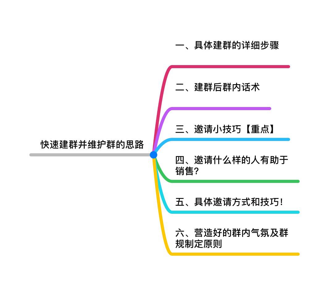 第三课 快速建群并且维护群的思路